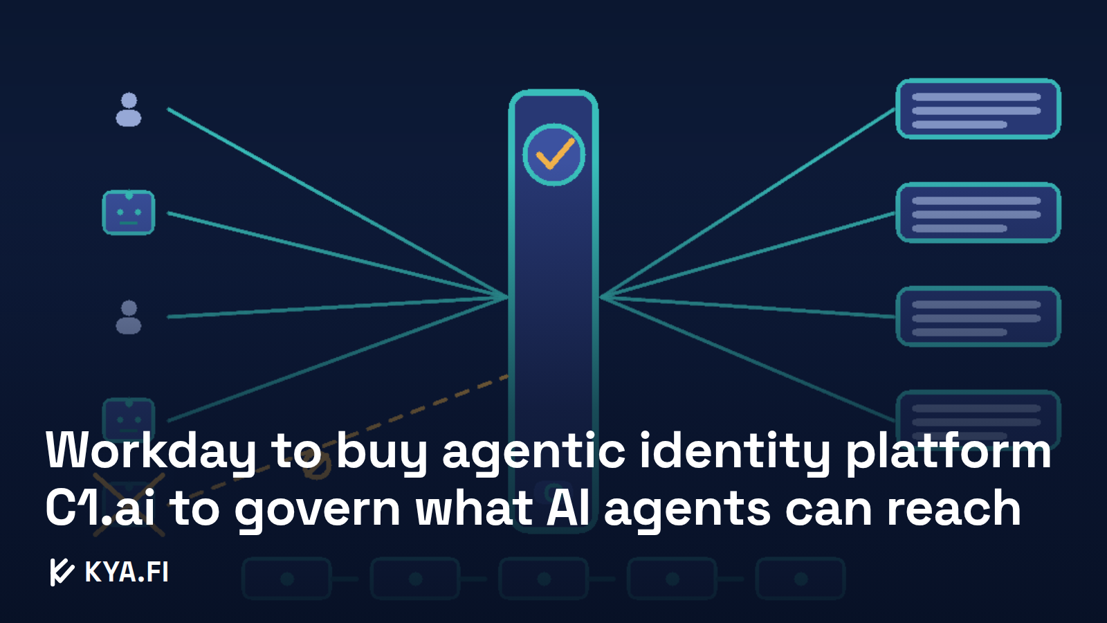Workday to buy agentic identity platform C1.ai to govern what AI agents can reach